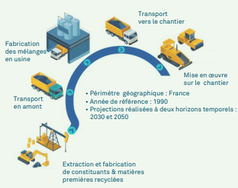 Feuille de route décarbonation de l'industrie routière