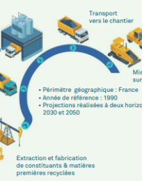 Feuille de route décarbonation de l'industrie routière