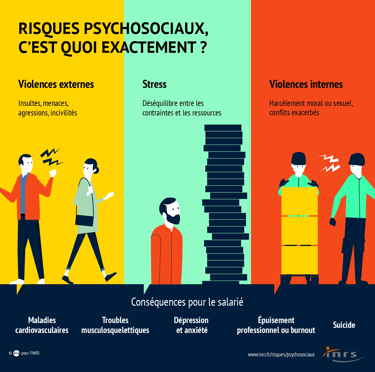 inrs risques psychosociaux definition